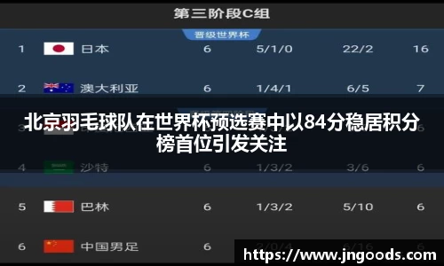 北京羽毛球队在世界杯预选赛中以84分稳居积分榜首位引发关注