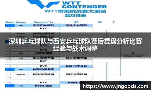深圳乒乓球队与西安乒乓球队赛后复盘分析比赛经验与战术调整